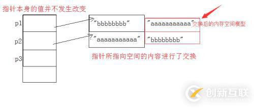 二級指針的應(yīng)用