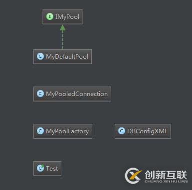 理解數(shù)據(jù)庫連接池底層原理之手寫實(shí)現(xiàn)