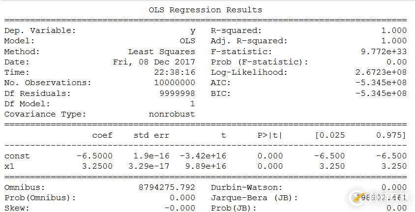 使用Python實(shí)現(xiàn)線性回歸的方法