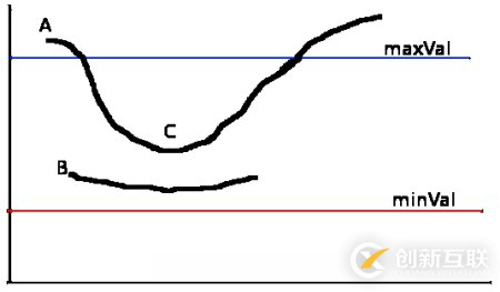 python opencv實(shí)現(xiàn)圖像邊緣檢測