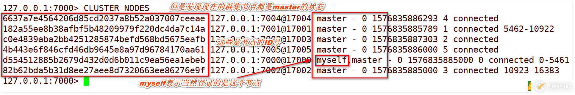 單臺Linux服務(wù)器實現(xiàn)Redis群集