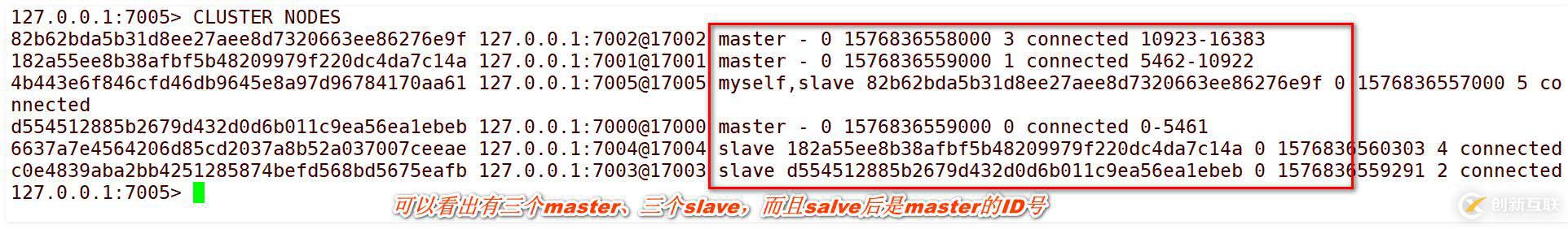 單臺Linux服務(wù)器實現(xiàn)Redis群集