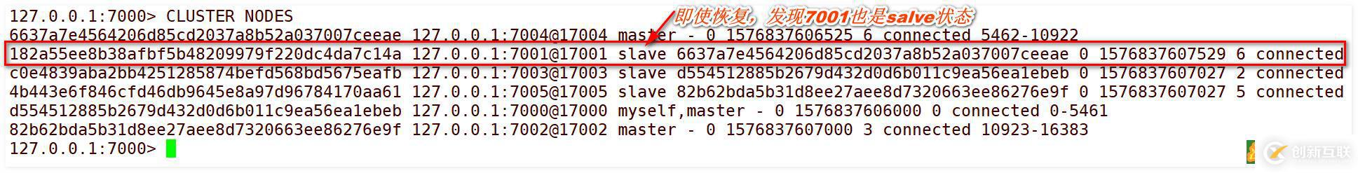 單臺Linux服務(wù)器實現(xiàn)Redis群集