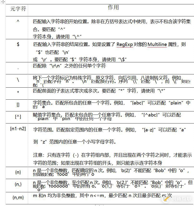 shell腳本正則表達(dá)式三劍客之一（grep,egrep）