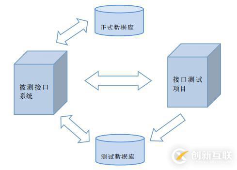 Python+request+unittest實(shí)現(xiàn)接口測(cè)試框架集成實(shí)例