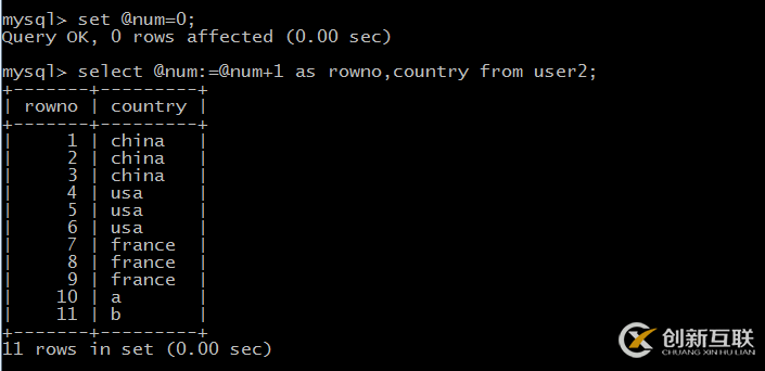mysql中:=和=有哪些區(qū)別