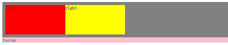 css中Float屬性的用法