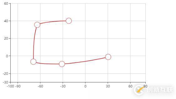 echarts如何實(shí)現(xiàn)折線圖的拖拽效果