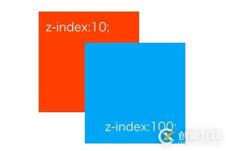 使用CSS z-index屬性調(diào)整元素的方法