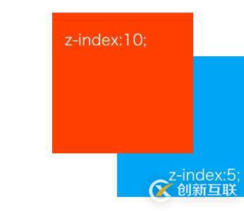 使用CSS z-index屬性調(diào)整元素的方法