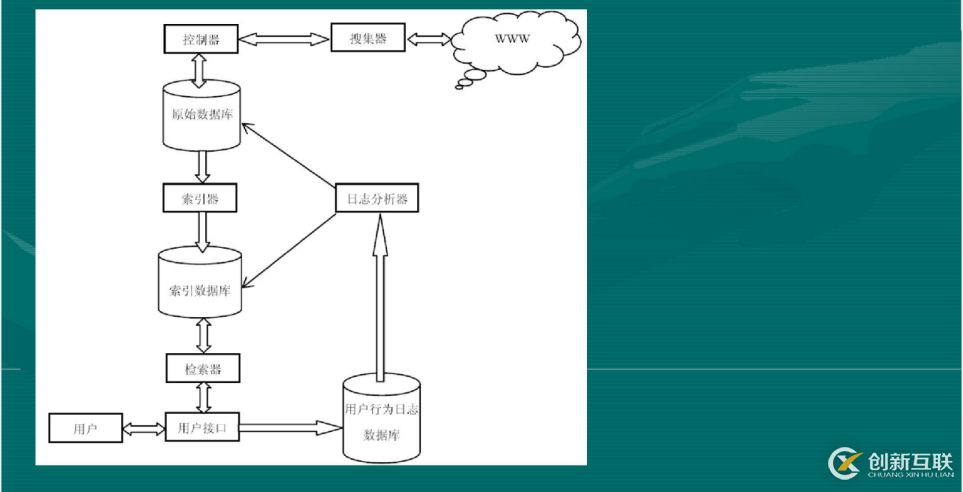 選擇python做爬蟲的原因