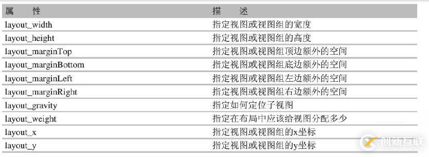 Android布局詳解（一）