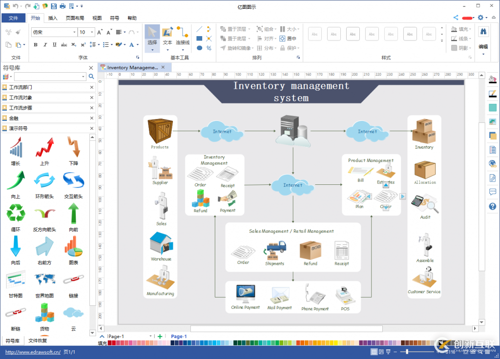 軟件開發(fā)流程圖，人人都能學(xué)會的流程圖畫法