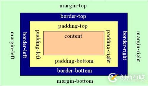 Web前端入門學(xué)習(xí)(1)——走進(jìn)前端世界
