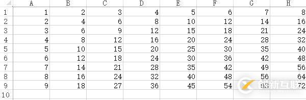 用openpyxl來實現(xiàn)99乘法表