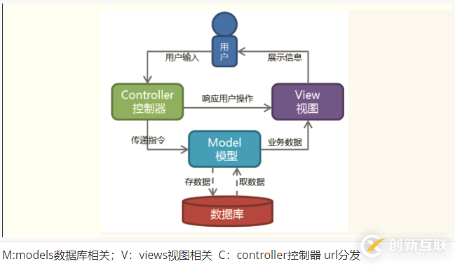 Python中Django基礎之URL路由系統(tǒng)的示例分析