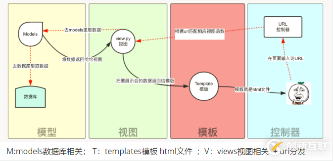 Python中Django基礎之URL路由系統(tǒng)的示例分析