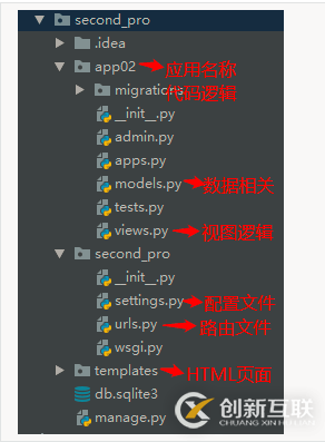 Python中Django基礎之URL路由系統(tǒng)的示例分析