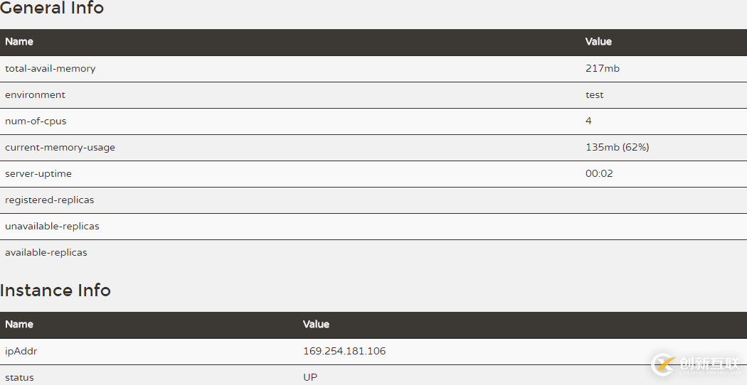 如何配置Eureka Server服務(wù)端