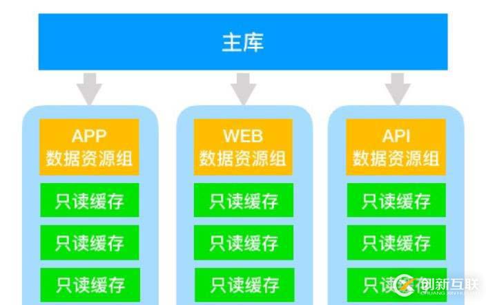 Redis單數(shù)據(jù)多源超高并發(fā)下的解決方法