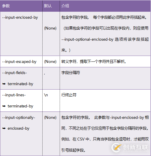 怎么將數(shù)據(jù)從Hadoop導(dǎo)出到關(guān)系型和NoSQL數(shù)據(jù)庫(kù)