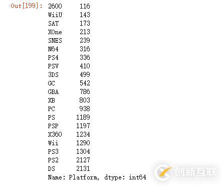 怎么在jupyter中分析游戲的開發(fā)與銷售情況