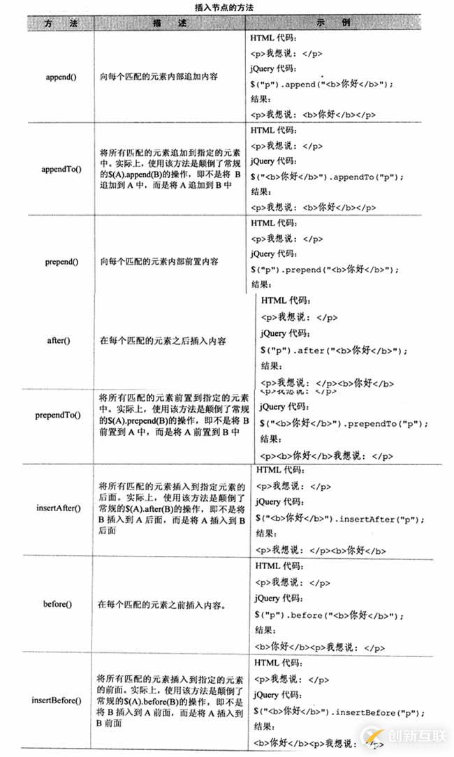 jQuery常見面試題之DOM操作的示例分析