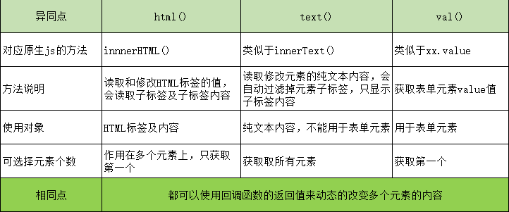 jQuery常見面試題之DOM操作的示例分析