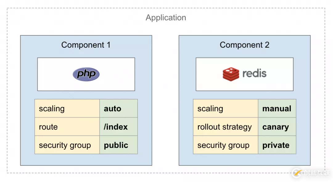 OAM Kubernetes 實現(xiàn)核心原理是什么