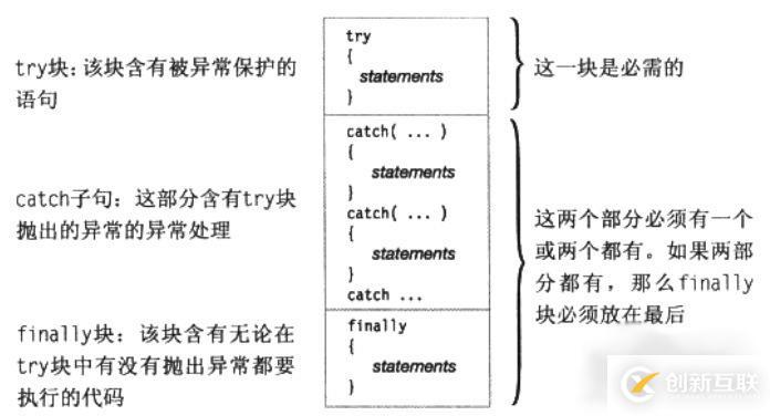 C#中怎么對(duì)異常進(jìn)行處理