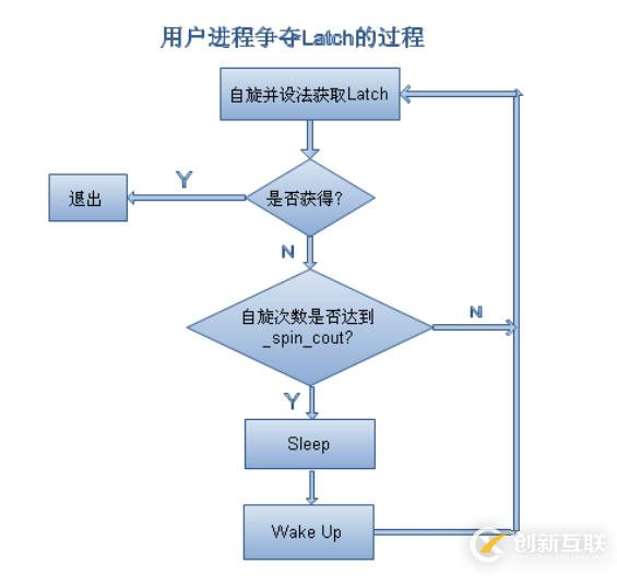如何理解latch