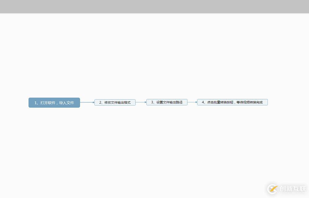 CAD制圖初學入門教程 教你如何將CAD轉(zhuǎn)換成DWF格式