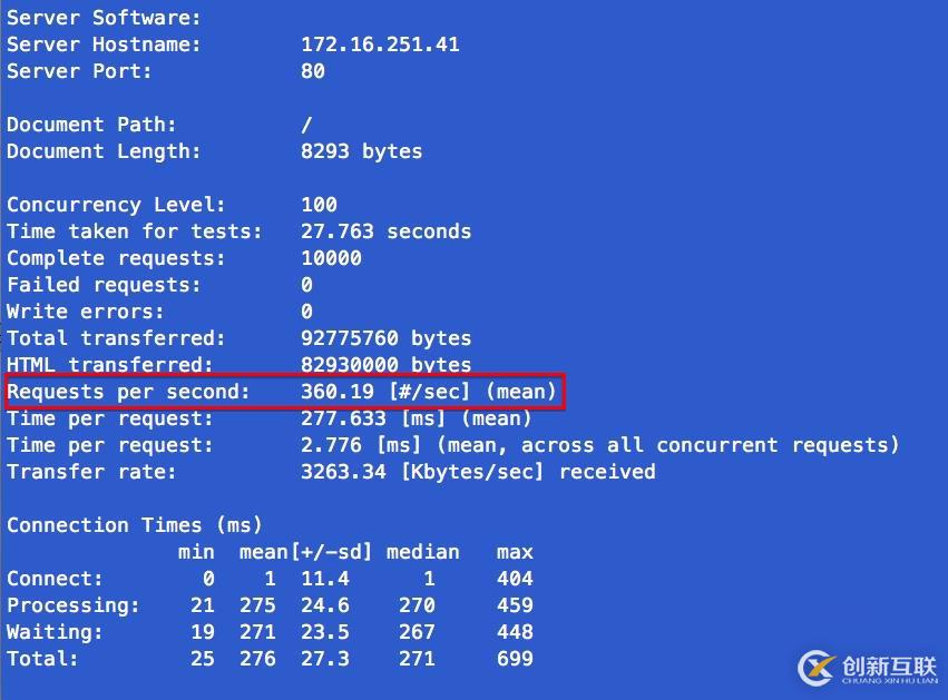 讓PHP飛--HHVM虛擬機(jī)初探(一)
