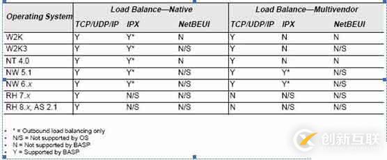 windows服務器網(wǎng)卡Teaming配置簡介