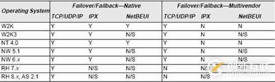 windows服務器網(wǎng)卡Teaming配置簡介