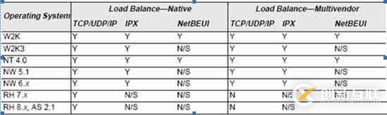 windows服務器網(wǎng)卡Teaming配置簡介