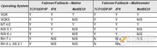 windows服務器網(wǎng)卡Teaming配置簡介