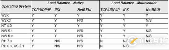 windows服務器網(wǎng)卡Teaming配置簡介