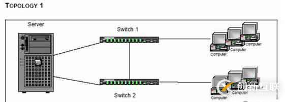 windows服務器網(wǎng)卡Teaming配置簡介