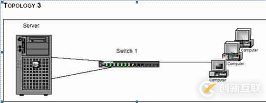 windows服務器網(wǎng)卡Teaming配置簡介