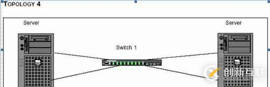 windows服務器網(wǎng)卡Teaming配置簡介