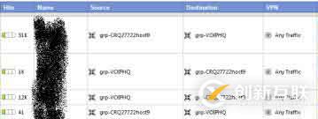checkpoint 防火墻 Call center專線切換故障及排除