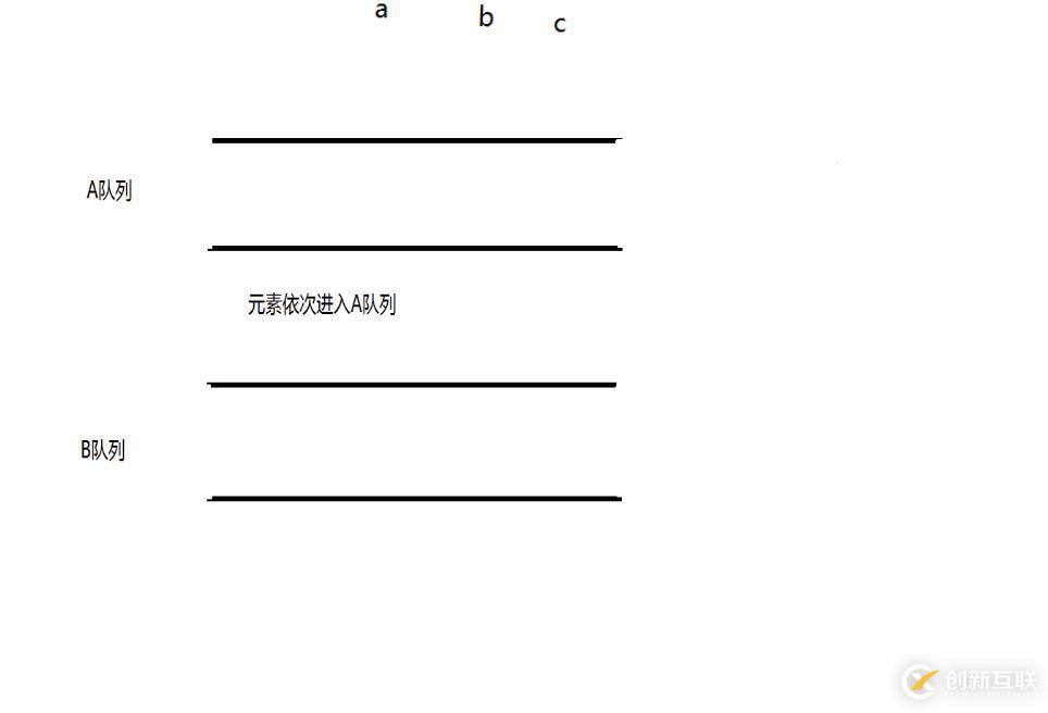 用兩個隊列模擬實現(xiàn)一個棧的過程
