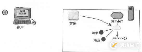 Servlet學習教程(二)----Servlet容器處理請求過程圖解