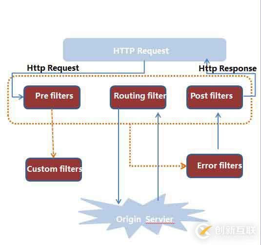 Spring Cloud微服務(wù)架構(gòu)簡介