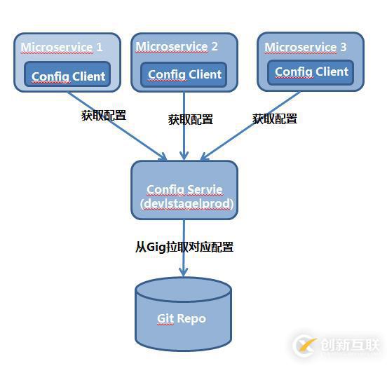 Spring Cloud微服務(wù)架構(gòu)簡介