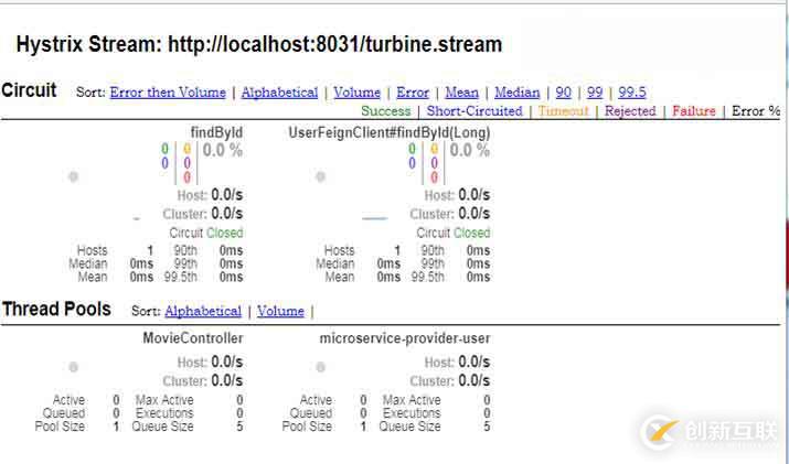 Spring Cloud微服務(wù)架構(gòu)簡介