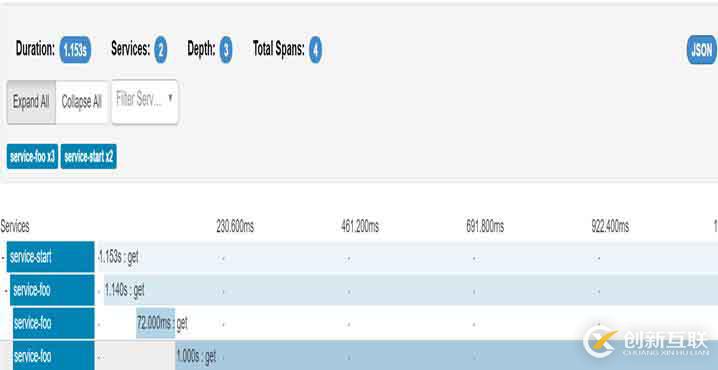 Spring Cloud微服務(wù)架構(gòu)簡介