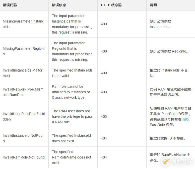 linux收回一臺(tái)或多臺(tái) ECS的方法