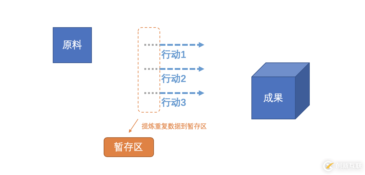 分布式系統(tǒng)關(guān)注點(diǎn)——「無狀態(tài)」詳解